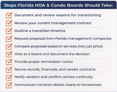 HOA management transition checklist for Florida HOA and condo boards